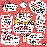Pfingsten in unserer Pfarrei